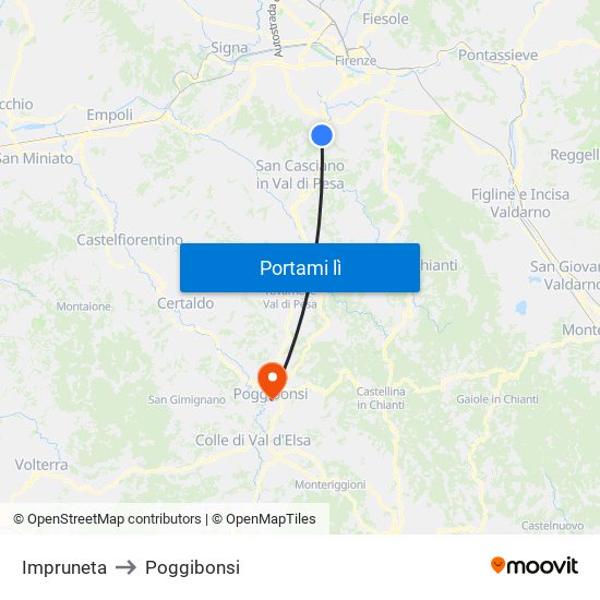 Impruneta to Poggibonsi map