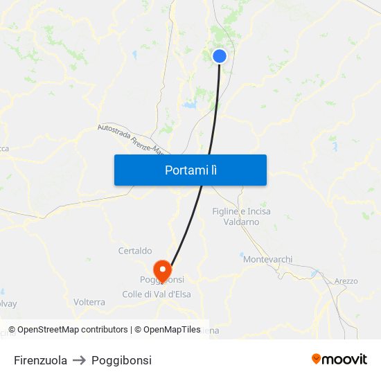 Firenzuola to Poggibonsi map