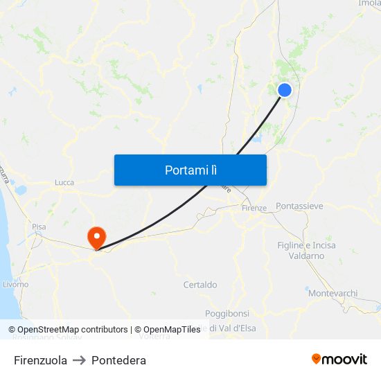 Firenzuola to Pontedera map