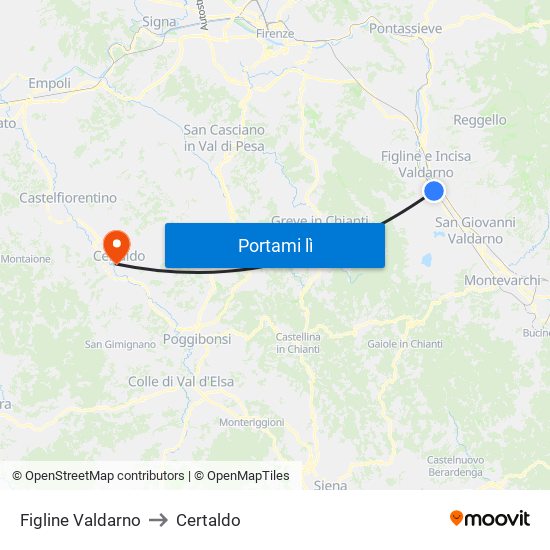 Figline Valdarno to Certaldo map