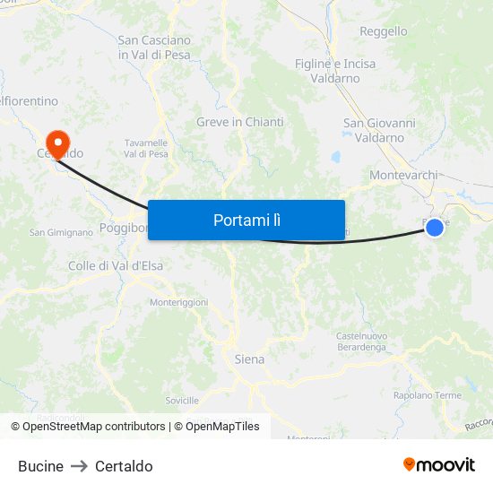 Bucine to Certaldo map