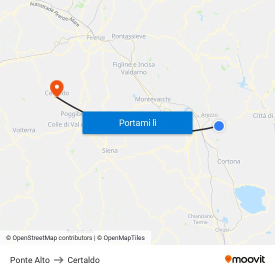 Ponte Alto to Certaldo map