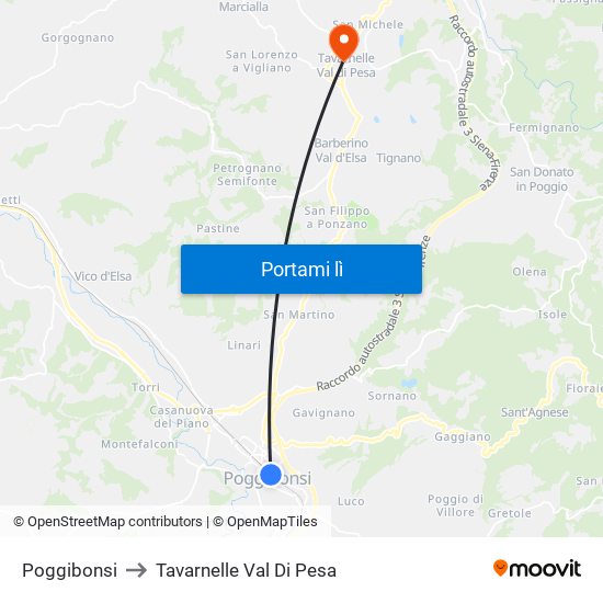 Poggibonsi to Tavarnelle Val Di Pesa map