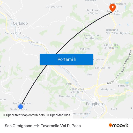 San Gimignano to Tavarnelle Val Di Pesa map