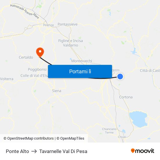 Ponte Alto to Tavarnelle Val Di Pesa map
