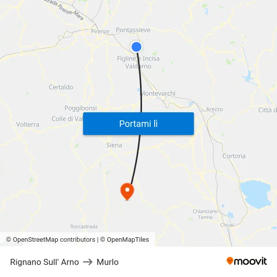 Rignano Sull' Arno to Murlo map
