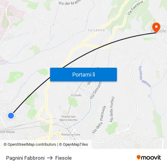Pagnini Fabbroni to Fiesole map