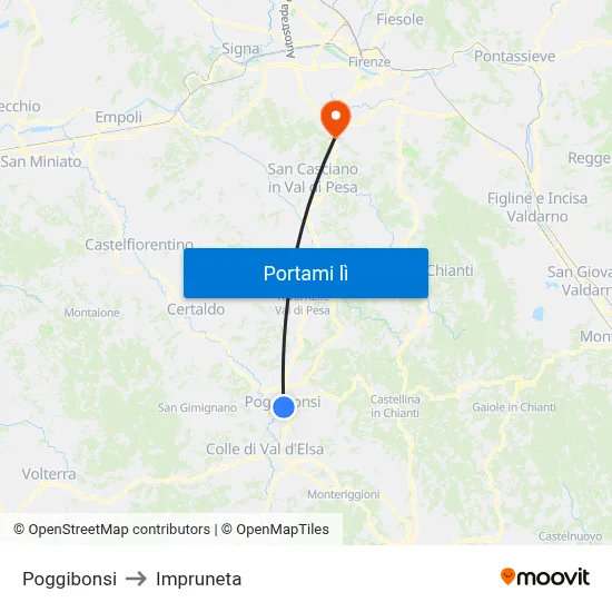 Poggibonsi to Impruneta map