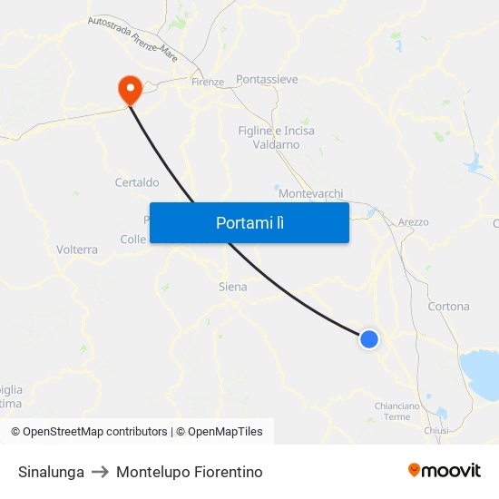 Sinalunga to Montelupo Fiorentino map