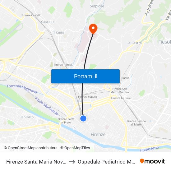 Firenze Santa Maria Novella to Ospedale Pediatrico Meyer map