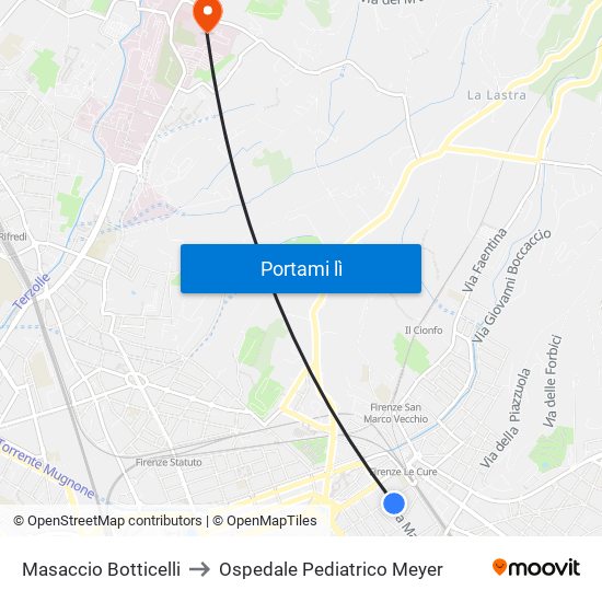 Masaccio Botticelli to Ospedale Pediatrico Meyer map