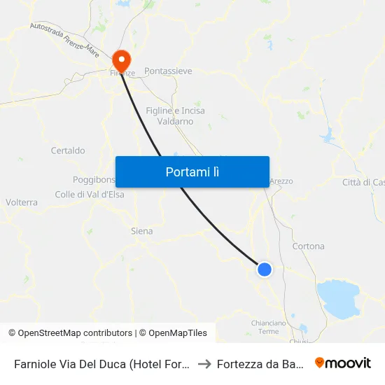 Farniole Via Del Duca (Hotel Forum) to Fortezza da Basso map