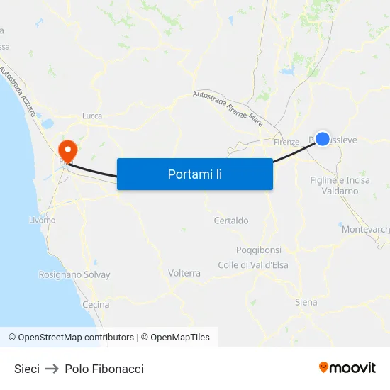 Sieci to Polo Fibonacci map