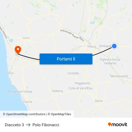 Diacceto 3 to Polo Fibonacci map