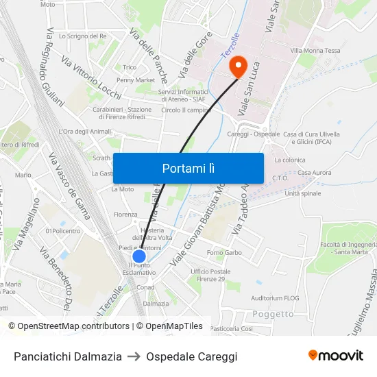 Panciatichi Dalmazia to Ospedale Careggi map