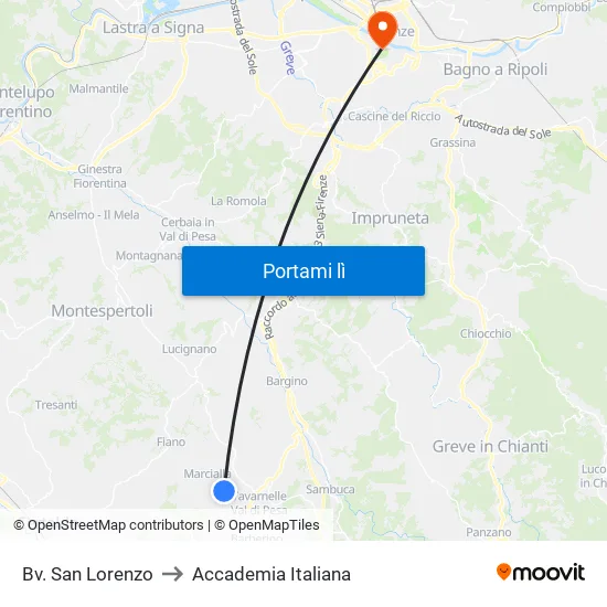 Bv. San Lorenzo to Accademia Italiana map