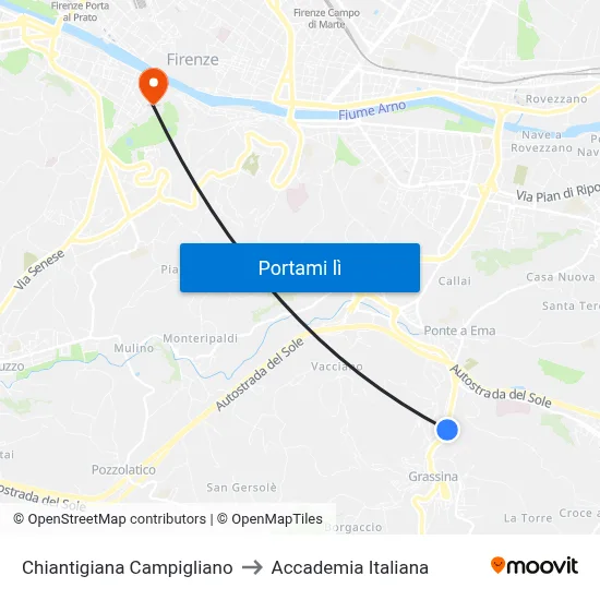 Chiantigiana Campigliano to Accademia Italiana map