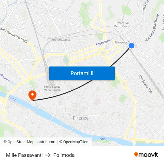 Mille Passavanti to Polimoda map