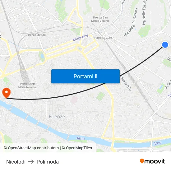 Nicolodi to Polimoda map