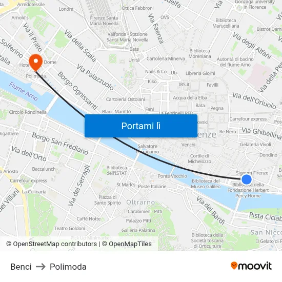 Benci to Polimoda map