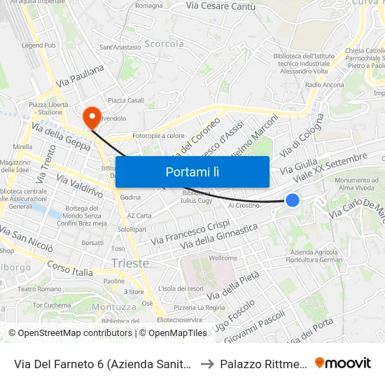 Via Del Farneto 6 (Azienda Sanitaria) to Palazzo Rittmeyer map