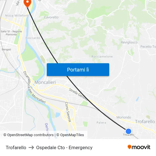 Trofarello to Ospedale Cto - Emergency map