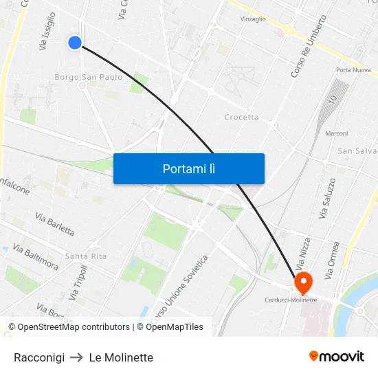 Racconigi to Le Molinette map
