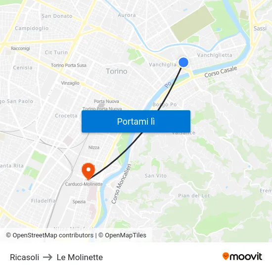 Ricasoli to Le Molinette map