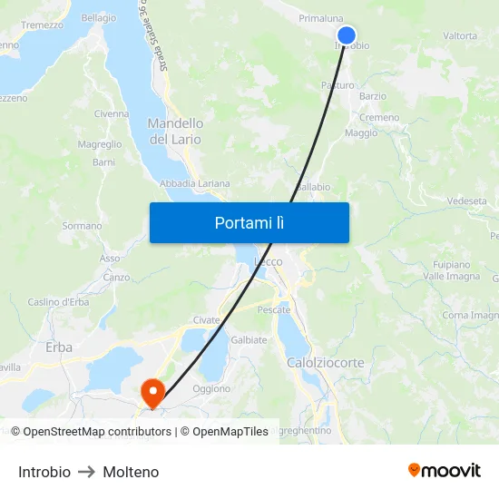 Introbio to Molteno map