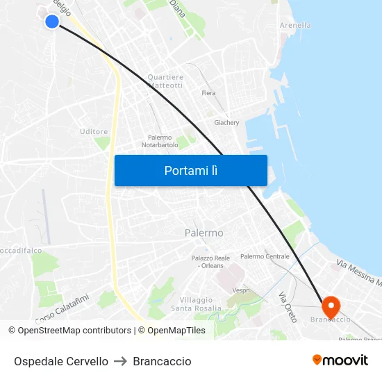 Ospedale Cervello to Brancaccio map