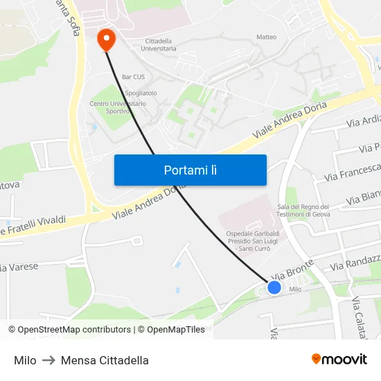 Milo to Mensa Cittadella map