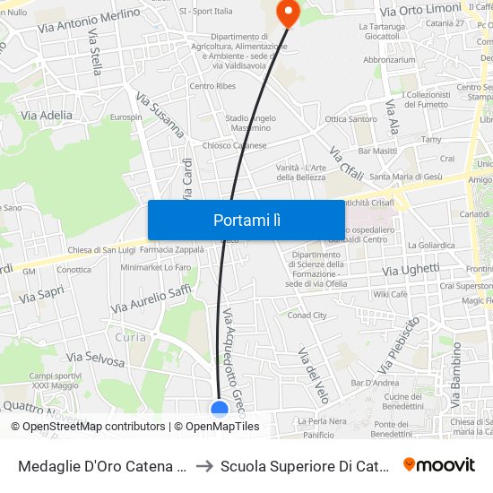 Medaglie D'Oro Catena Est to Scuola Superiore Di Catania map