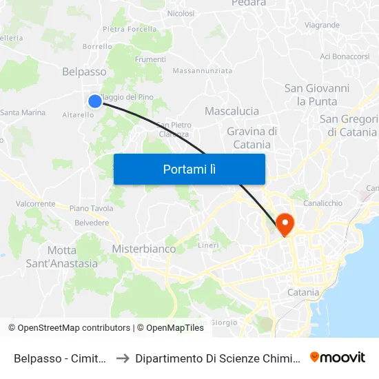 Belpasso - Cimitero to Dipartimento Di Scienze Chimiche map
