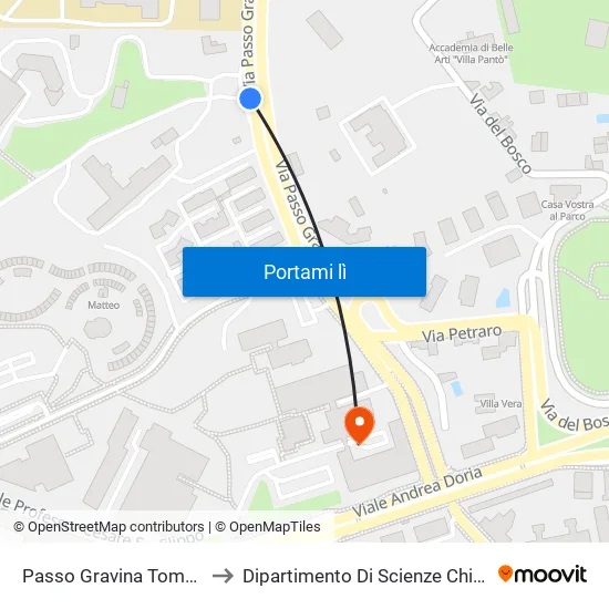 Passo Gravina Tomaselli to Dipartimento Di Scienze Chimiche map