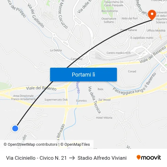 Via Ciciniello - Civico N. 21 to Stadio Alfredo Viviani map