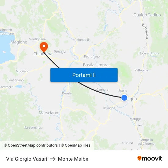 Via Giorgio Vasari to Monte Malbe map
