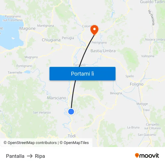 Pantalla to Ripa map