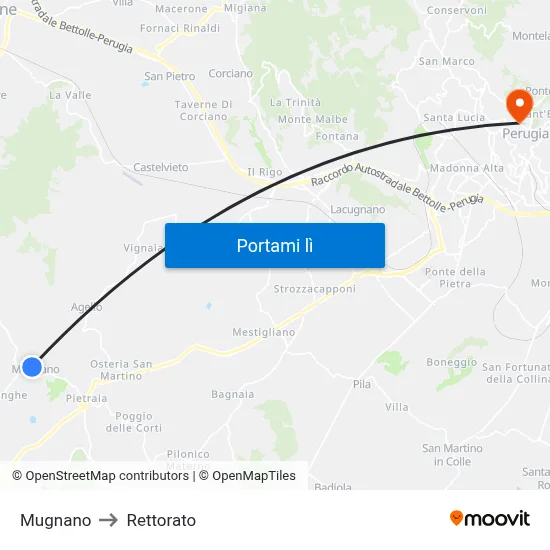 Mugnano to Rettorato map
