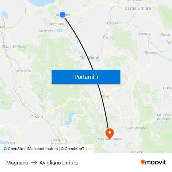Mugnano to Avigliano Umbro map