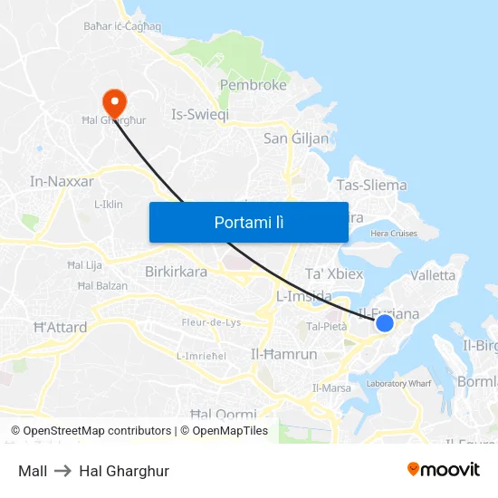 Mall to Hal Gharghur map