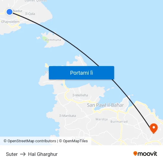 Suter to Hal Gharghur map