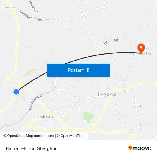 Bistra to Hal Gharghur map