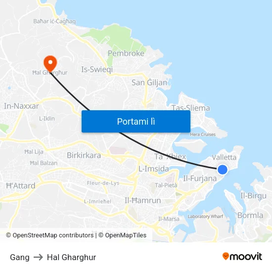 Gang to Hal Gharghur map