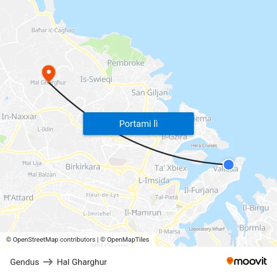 Gendus to Hal Gharghur map