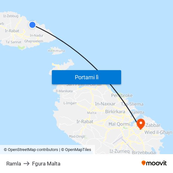 Ramla to Fgura Malta map