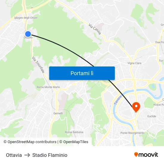 Ottavia to Stadio Flaminio map