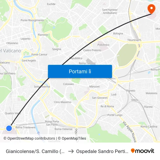 Gianicolense/S. Camillo (H) to Ospedale Sandro Pertini map