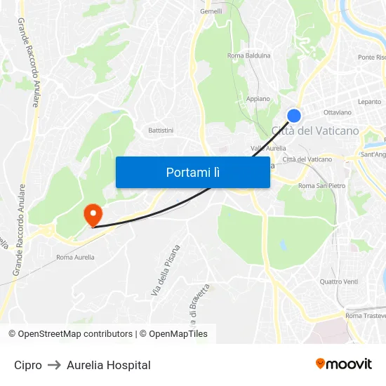 Cipro to Aurelia Hospital map