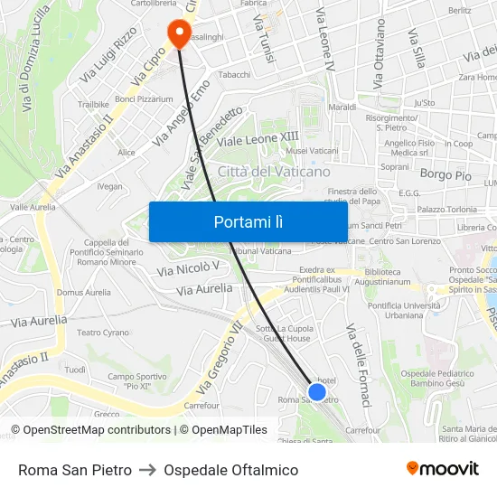 Roma San Pietro to Ospedale Oftalmico map
