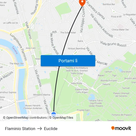Flaminio Station to Euclide map